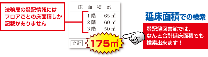 延床面積での検索