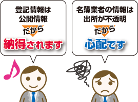 登記情報は公開情報だから納得されます