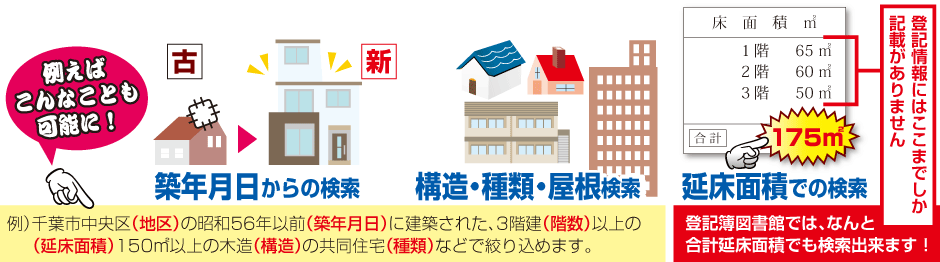 築年月日、構造・種類・屋根検索、延べ床面積での検索