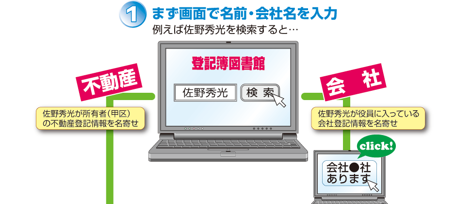 画面上から名前、会社名を入力