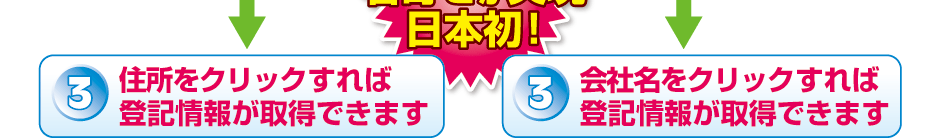 住所や会社名をクリックすれば、登記情報が取得できます