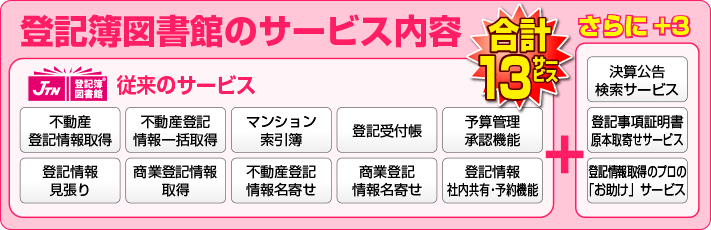 登記簿図書館のサービス内容