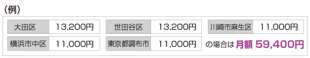 登記受付帳 ご利用料金